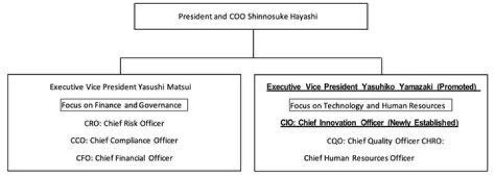 Appointments and Executive Changes Archives