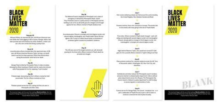 black lives matter movement timeline Archives