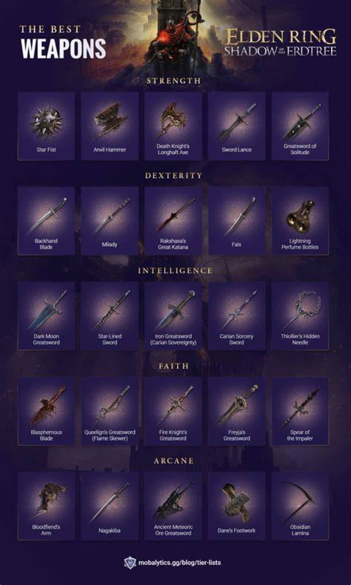 Elden Ring: Best Weapons and Items After Update 1.06