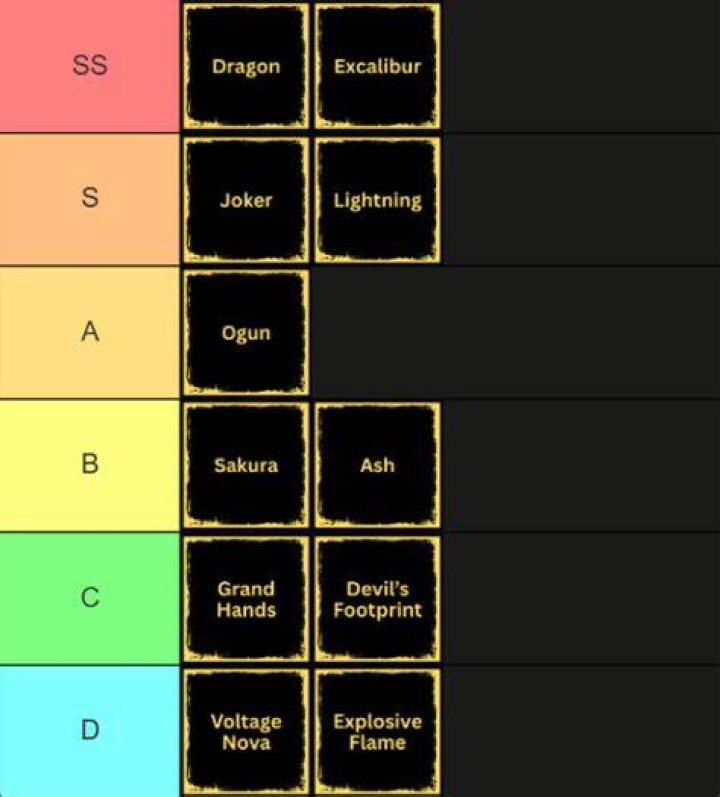 Fire Force Online Ability Tier List, Best Abilities Ranked
