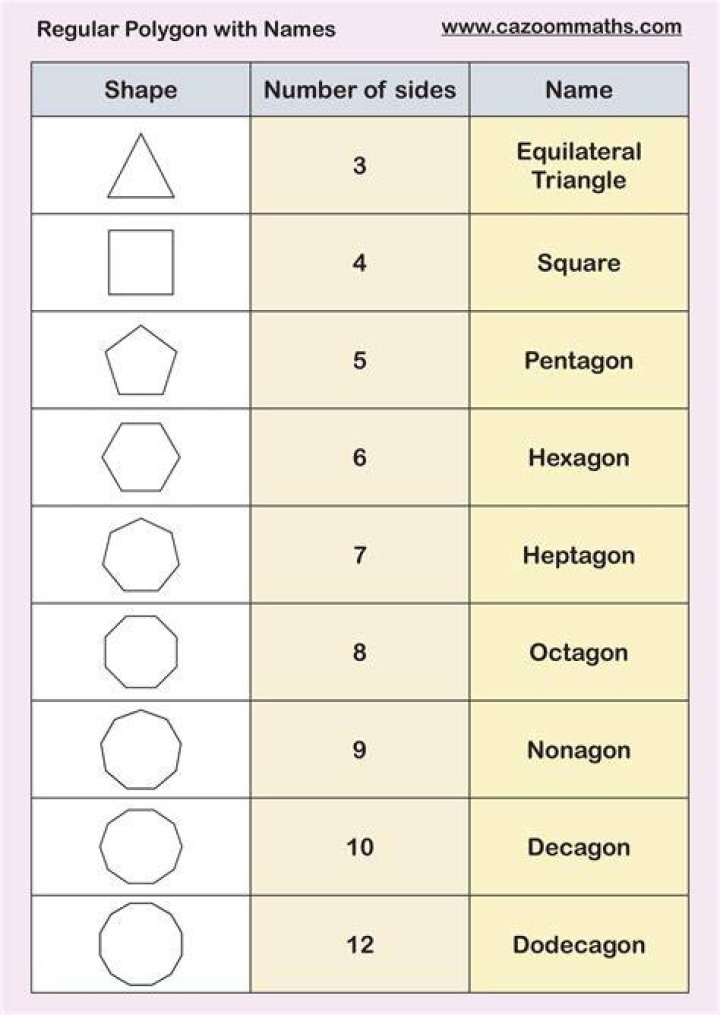 Free Regular Polygon Images Up to 1 Million Sides Classroom Colors