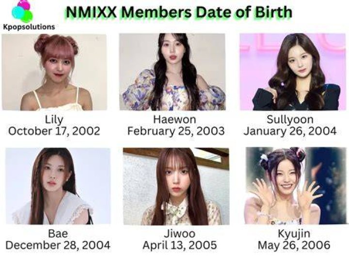 How Old Are the NMIXX Members? KPop Answers