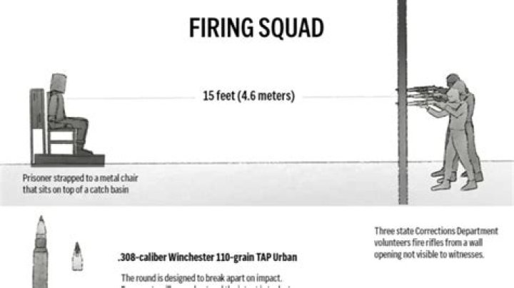 How South Carolina execution firing squad works: EXPLAINER