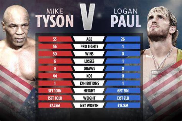 How the fighters compare ahead of Saturday night's big bout