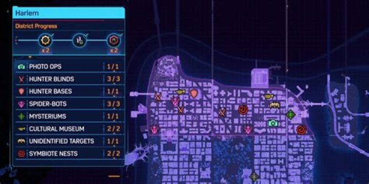 Marvel's Spider-Man 2 Complete Harlem Map, Spider-Man 2 Introduction, Plot, and More