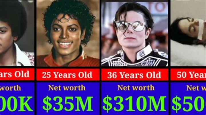 Michael Jackson Net Worth at Death (Forbes) House