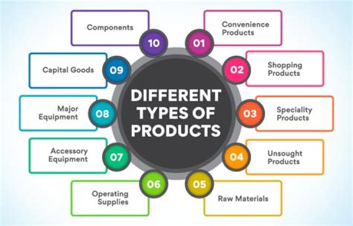 The product has been available at selected Coles supermarkets in Victoria, NSW and Tasmania
