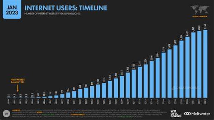 User comments, 2023 | Source: 