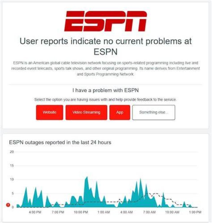 Why is Espn Plus Not Working? How to Fix Espn Plus Not Working?