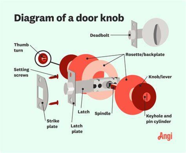 Yes, Doorknob Is Also A Wheel: Here Is Why Twitter Is Crazy To Prove Wheel and Axel - Physics and Simple Machine Principle